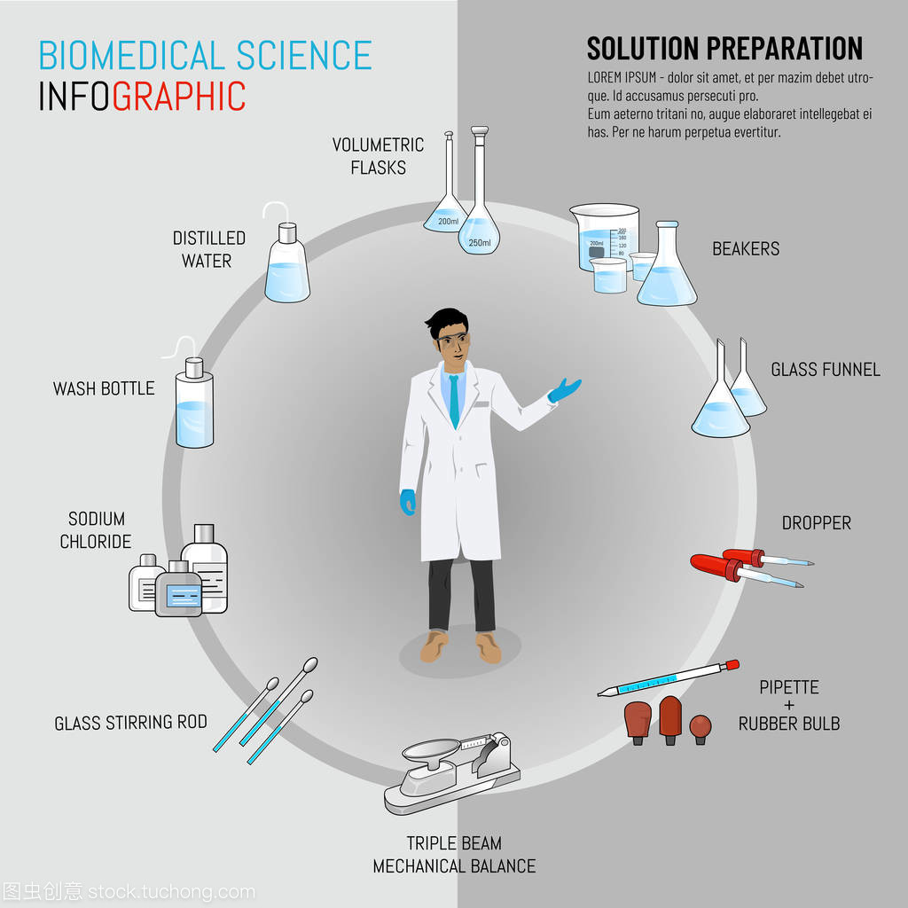 矢量插圖圖表生物醫學科學圖標解決方案準備設備清單 生物研究高效指南